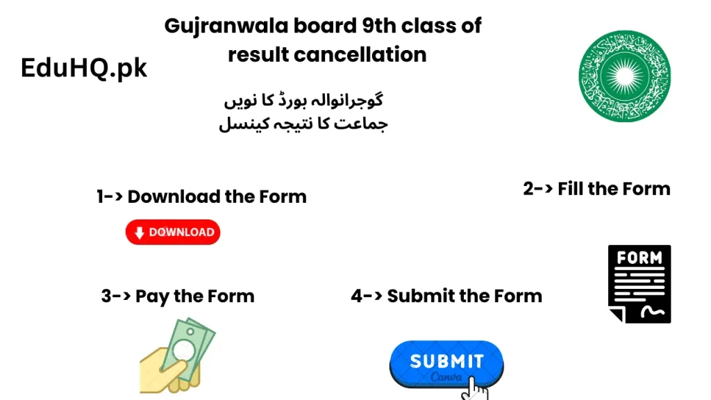 BISE AgaKhan Board 9th Class Result Cancellation